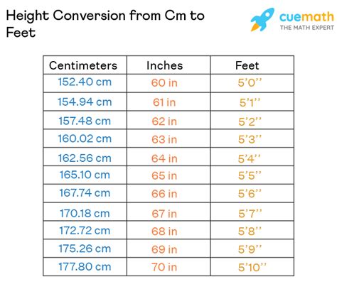 177.8 cm to feet|Cm to Feet+Inches Converter (cm to ft)